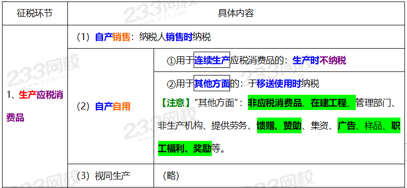 税收可分为价内税和价外税_税种属于价内税的有_价内税的税种有