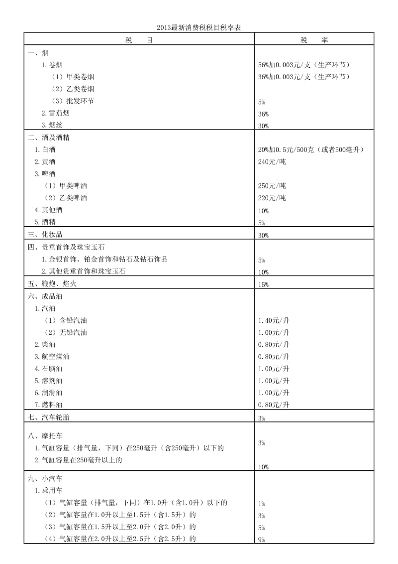 税种属于价内税的有_税收可分为价内税和价外税_价内税的税种有