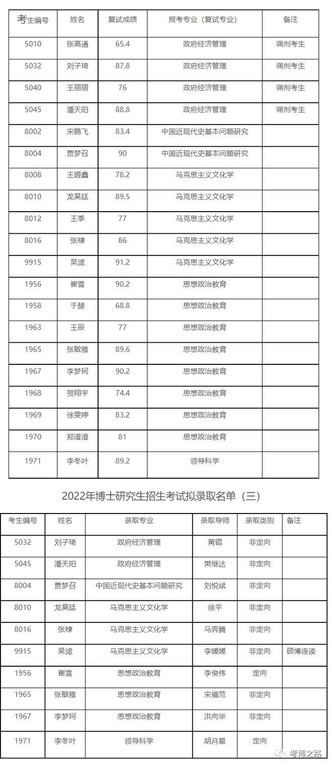 公关硕士_学位硕士公关调剂管理专业好吗_公关管理学位硕士专业调剂