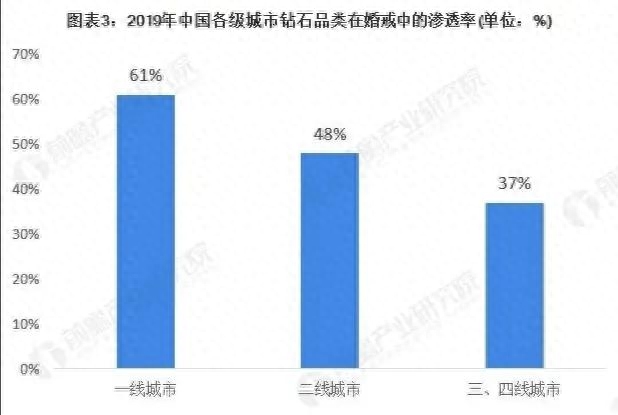 戴瑞珠宝店铺_戴瑞钻戒实体店_戴瑞珠宝上海实体店