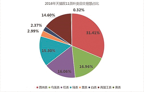 微商精准引流客源_引流客源什么意思_精准客源引流推广微信群