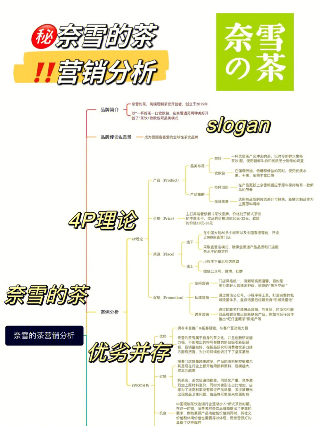 引流客源什么意思_精准客源引流推广微信群_微商精准引流客源