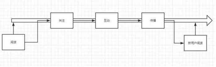 引流推广公众号_微信公众号引流_微商公众平台引流