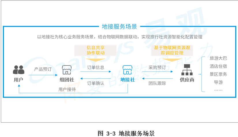 2021旅行社现状_旅行社行业发展高峰论坛_2020年旅行社发展现状