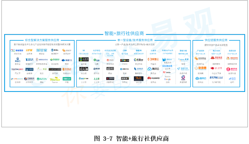 2021旅行社现状_2020年旅行社发展现状_旅行社行业发展高峰论坛