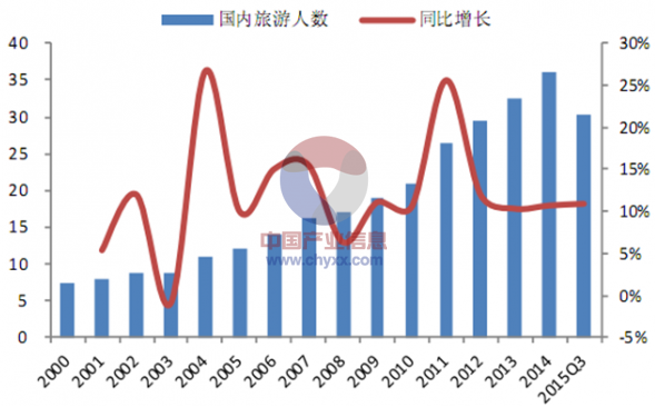 2021年旅行社发展趋势_旅行社转型升级高质量发展_旅行社行业发展高峰论坛