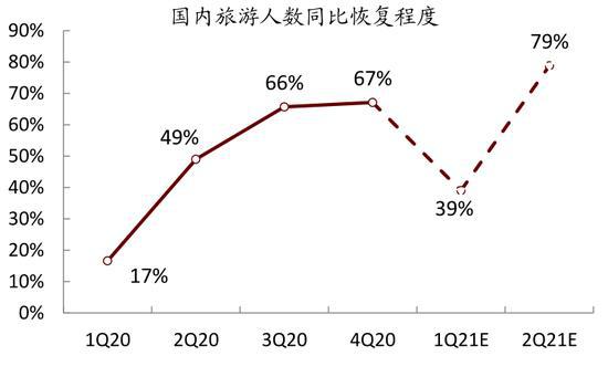 旅行社转型升级高质量发展_2021年旅行社发展趋势_旅行社行业发展高峰论坛