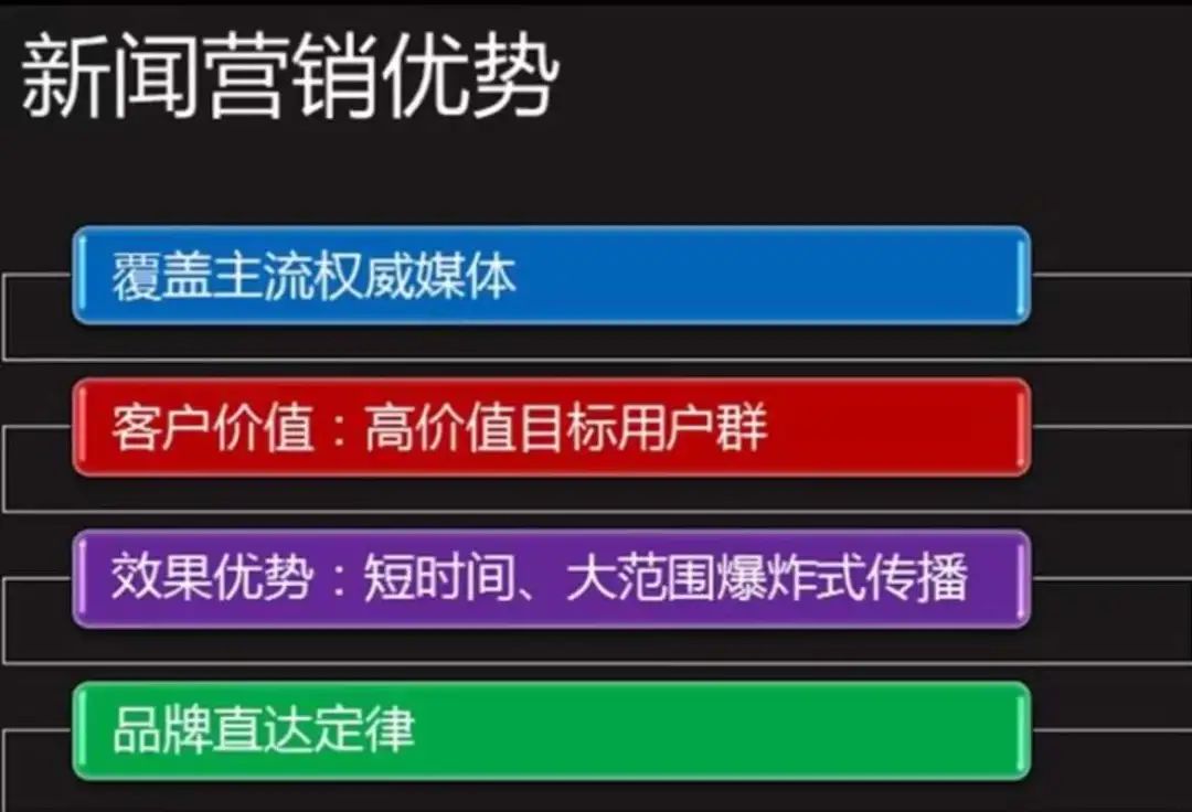 微商引流平台_什么叫微商引流_微商引流啥意思