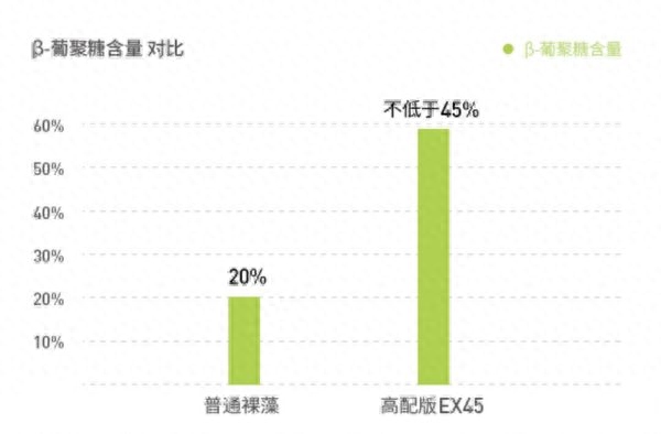 女人吃螺旋藻片的好处_女生吃螺旋藻_螺旋藻片适合人群