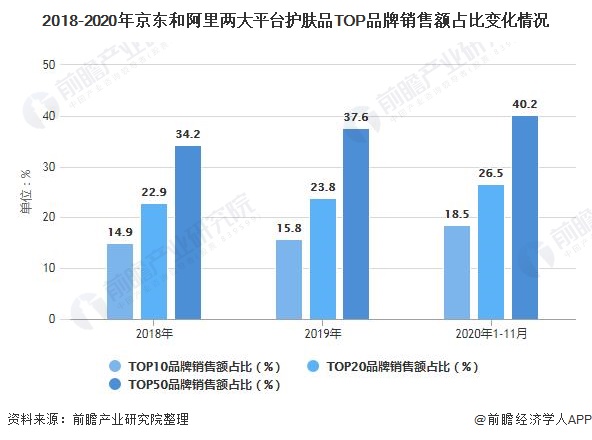 京东的护肤品_京东护肤品是正品吗_京东的护肤品都是正品吗