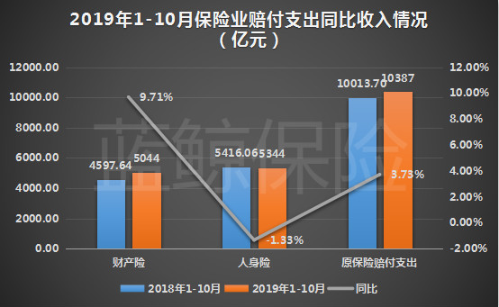 保费收入年数据_保费收入2020_2023年保费收入