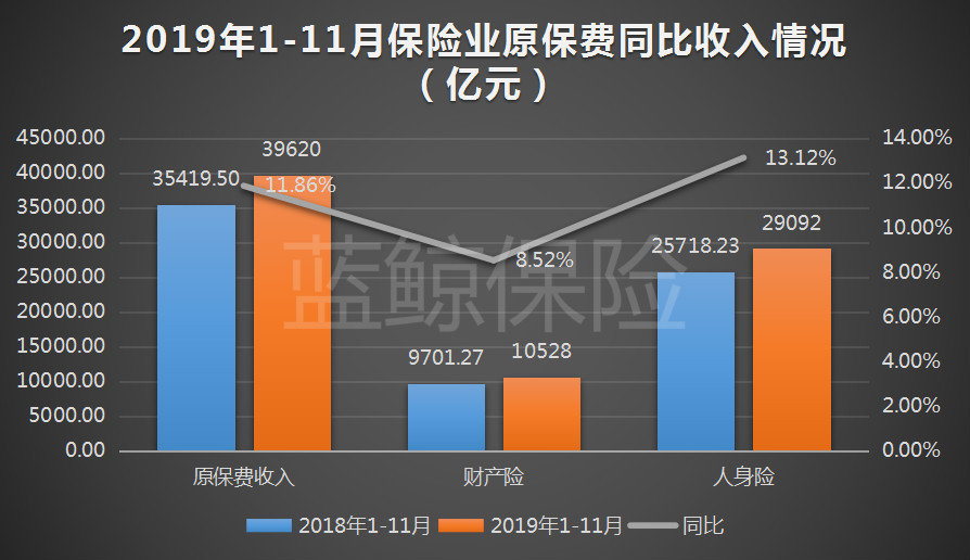 保费收入年数据_保费收入2020_2023年保费收入