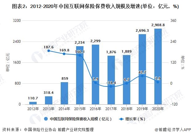 2023年保费收入_保费收入年数据_保费收入2020