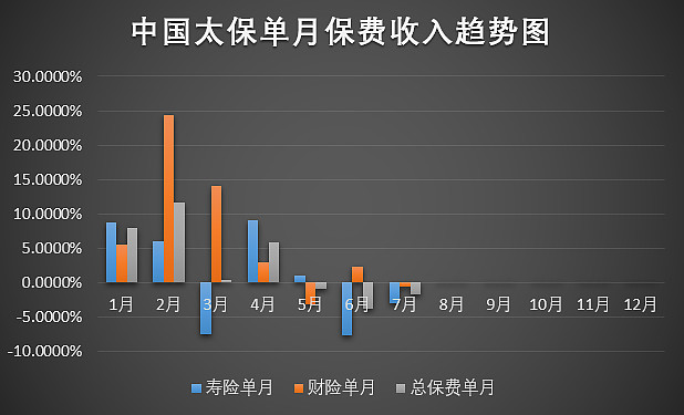 2023年保费收入_保费收入年数据_2020年保险保费收入