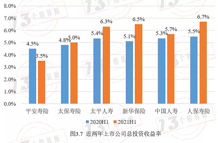 2020年保险保费收入_2023年保费收入_保费收入年数据