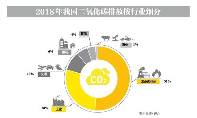 绿色低碳环保理念论文_绿色低碳生活论文1500字_低碳环保绿色生活论文