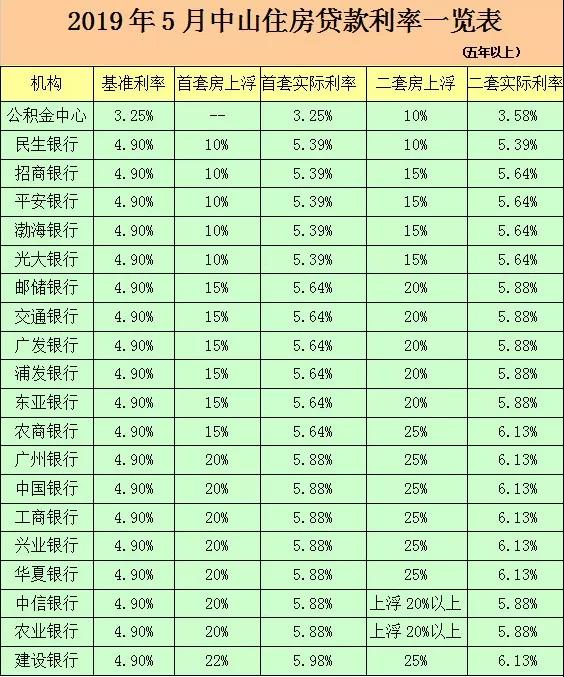 2023年住房贷款还款计算器_还房贷款计算器2020年_2020还款房贷计算器