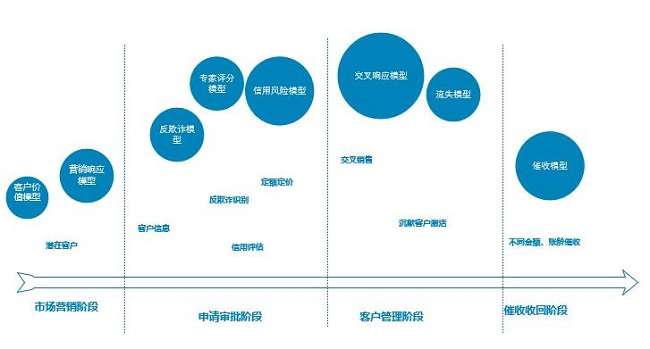 挖掘银行数据的目的_银行数据挖掘_银行数据挖掘的数据