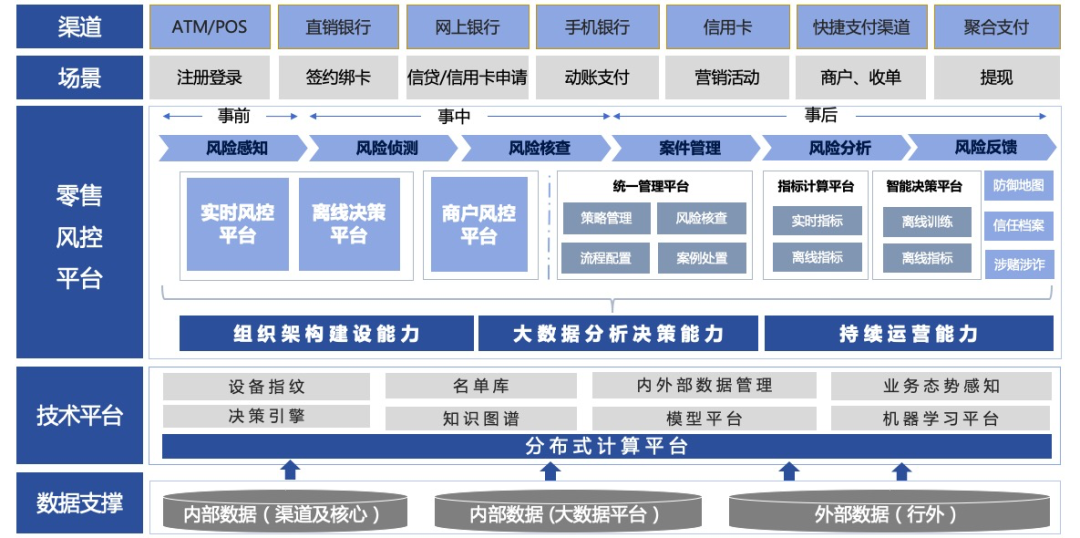 银行数据挖掘的数据_银行数据挖掘_挖掘银行数据的软件