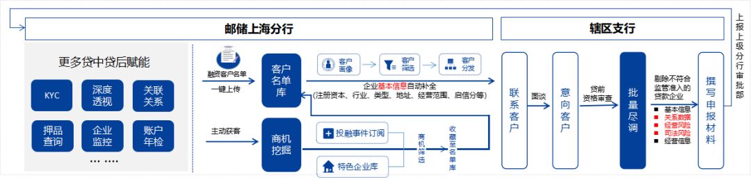 银行数据挖掘的数据_银行数据挖掘_挖掘银行数据的软件