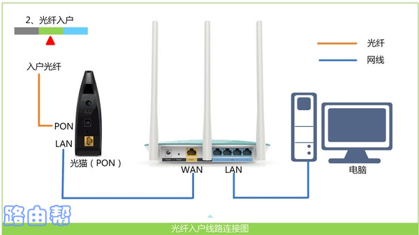 路由器连接示意图