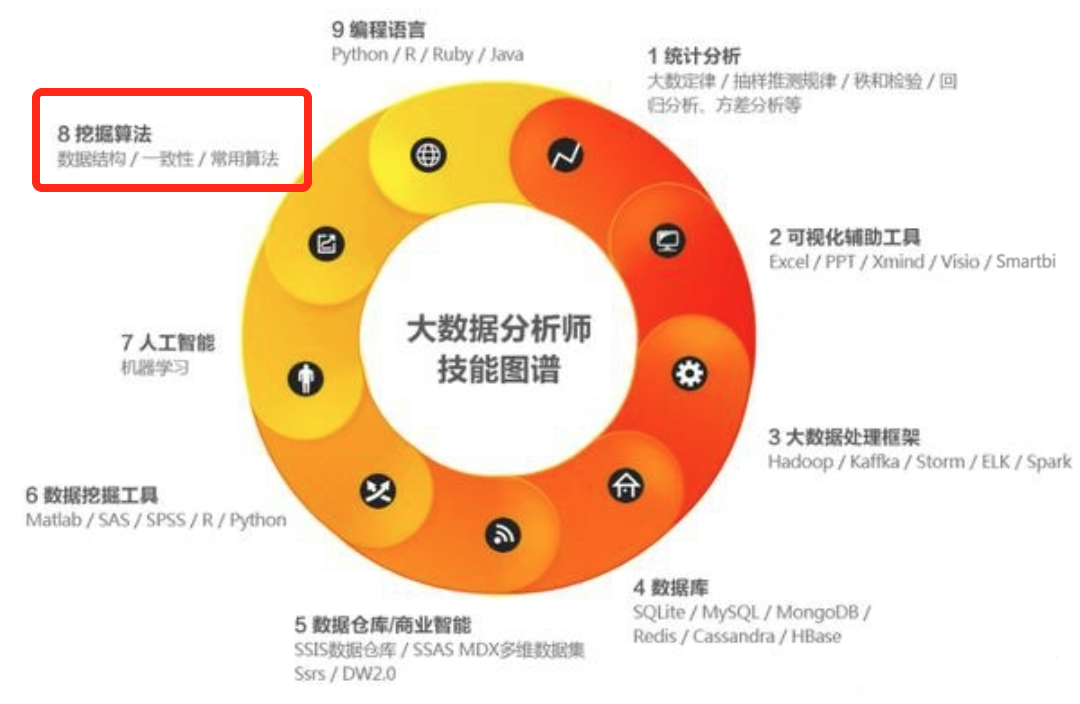 银行数据挖掘的运用及效用研究_银行数据挖掘_挖掘银行数据的意义