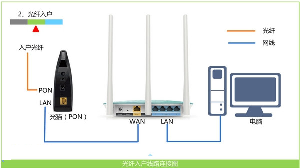 TP-Link路由器的管理页面打不开怎么办？