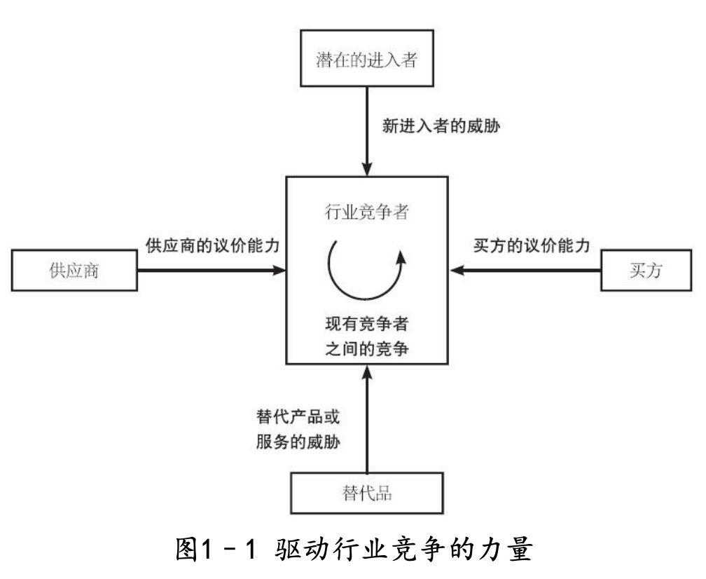 餐饮行业基本面分析_餐饮行业分析和市场分析_餐饮业的行业分析报告