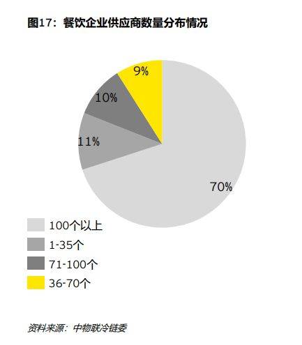 餐饮行业基本面分析_餐饮行业基本面分析_餐饮行业基本面分析