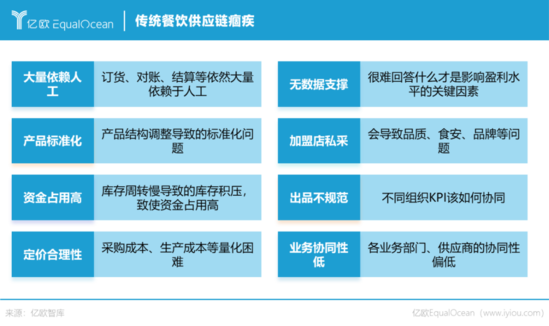 餐饮行业基本面分析_餐饮行业基本面分析_餐饮行业基本面分析