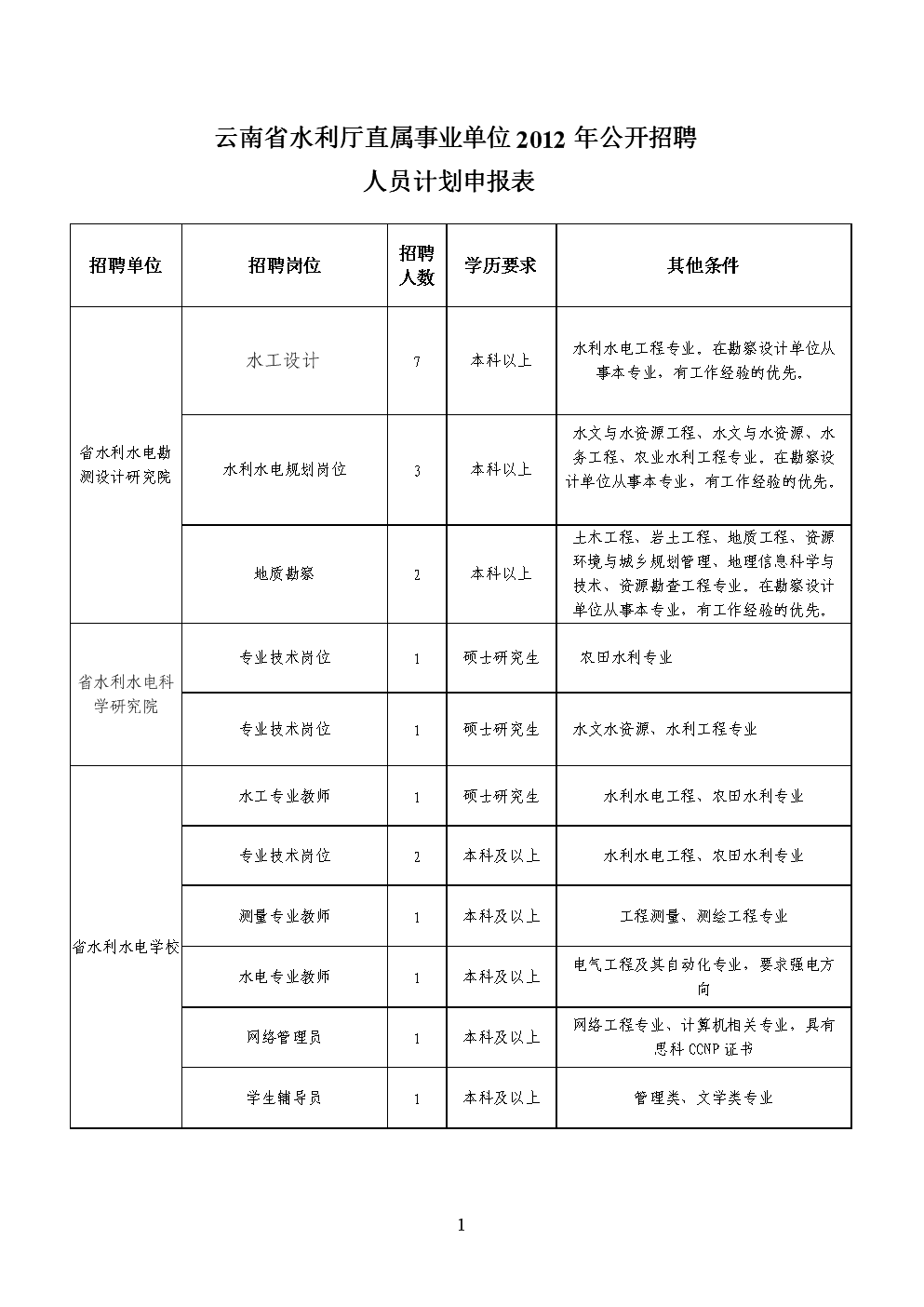 河南水利招聘_河南水利招聘网_河南水利人才网