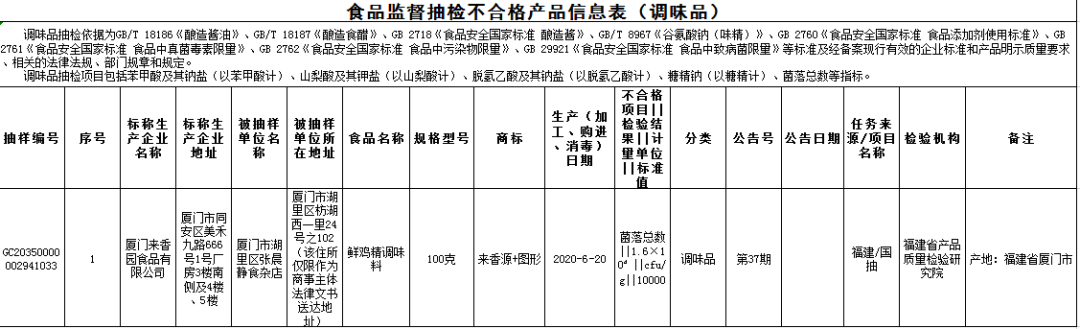 漳州市东方食品有限公司_漳州东方有限食品市公司电话_漳州东方有限食品市公司地址