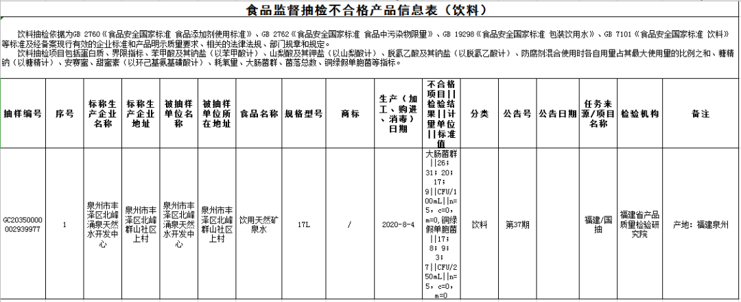 漳州东方有限食品市公司电话_漳州东方有限食品市公司地址_漳州市东方食品有限公司