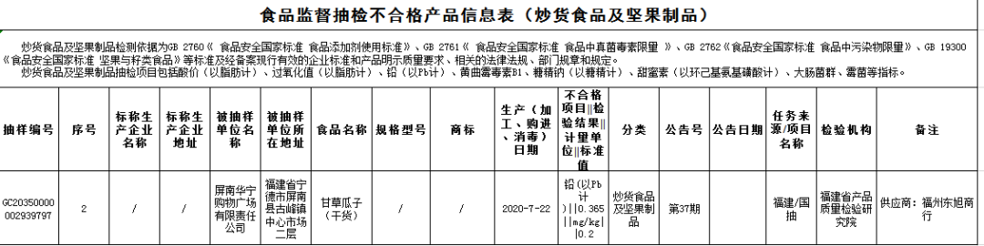 漳州市东方食品有限公司_漳州东方有限食品市公司电话_漳州东方有限食品市公司地址