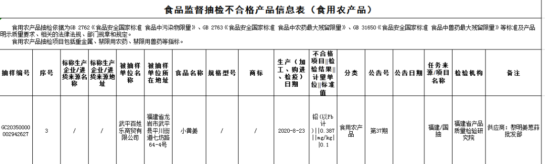 漳州东方有限食品市公司地址_漳州东方有限食品市公司电话_漳州市东方食品有限公司