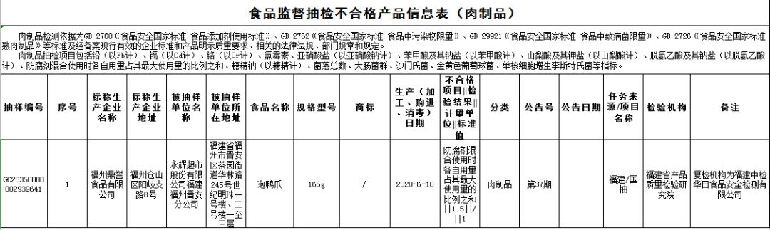 漳州东方有限食品市公司地址_漳州市东方食品有限公司_漳州东方有限食品市公司电话