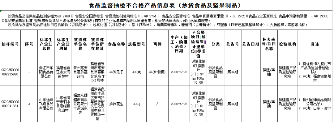 漳州东方有限食品市公司电话_漳州东方有限食品市公司地址_漳州市东方食品有限公司