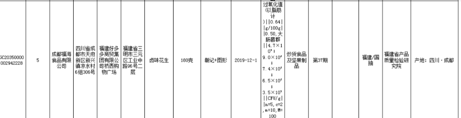 漳州东方有限食品市公司地址_漳州市东方食品有限公司_漳州东方有限食品市公司电话