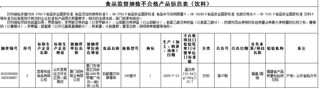 漳州市东方食品有限公司_漳州东方有限食品市公司电话_漳州东方有限食品市公司地址