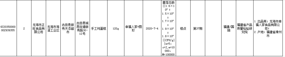 漳州东方有限食品市公司地址_漳州东方有限食品市公司电话_漳州市东方食品有限公司