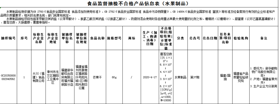 漳州市东方食品有限公司_漳州东方有限食品市公司电话_漳州东方有限食品市公司地址