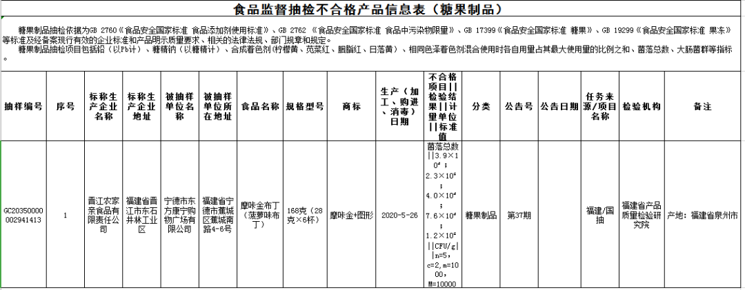 漳州东方有限食品市公司地址_漳州东方有限食品市公司电话_漳州市东方食品有限公司