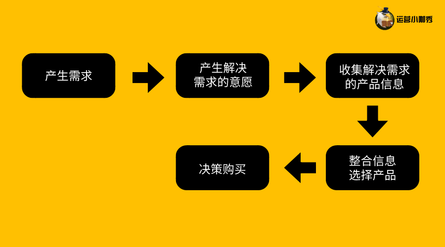 微商引流啥意思_微商引流方法_微商实用引流方法一