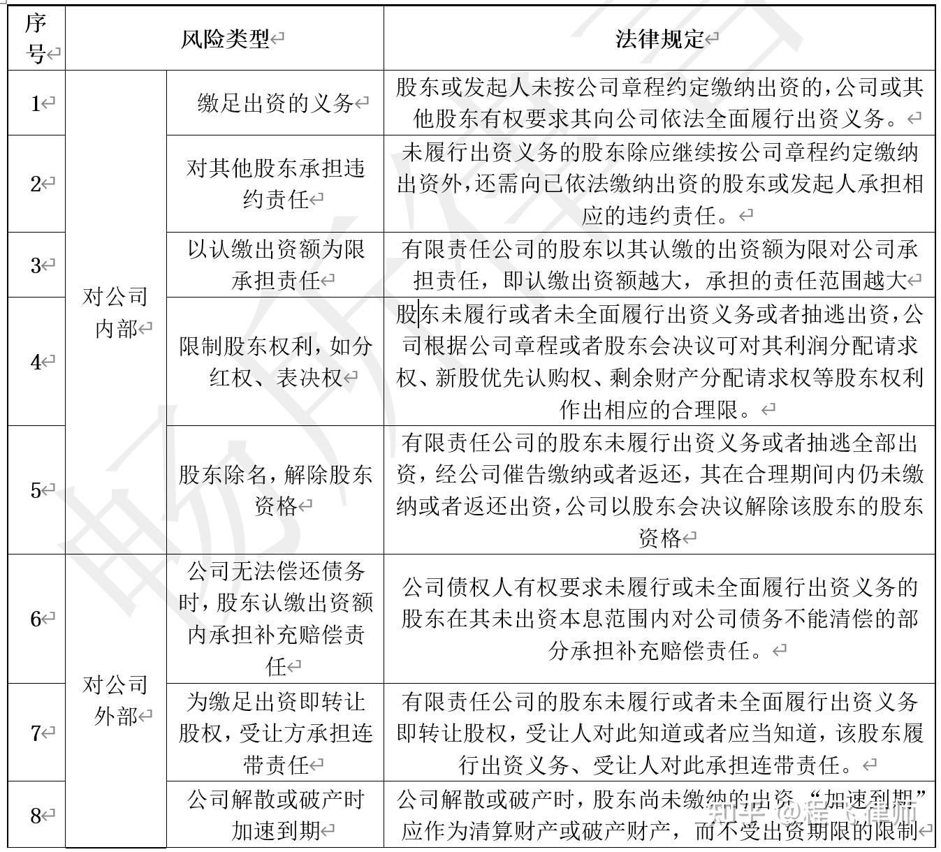 注册资金 注册资本_注册资本资金是真实上交的吗_注册资本资金来源