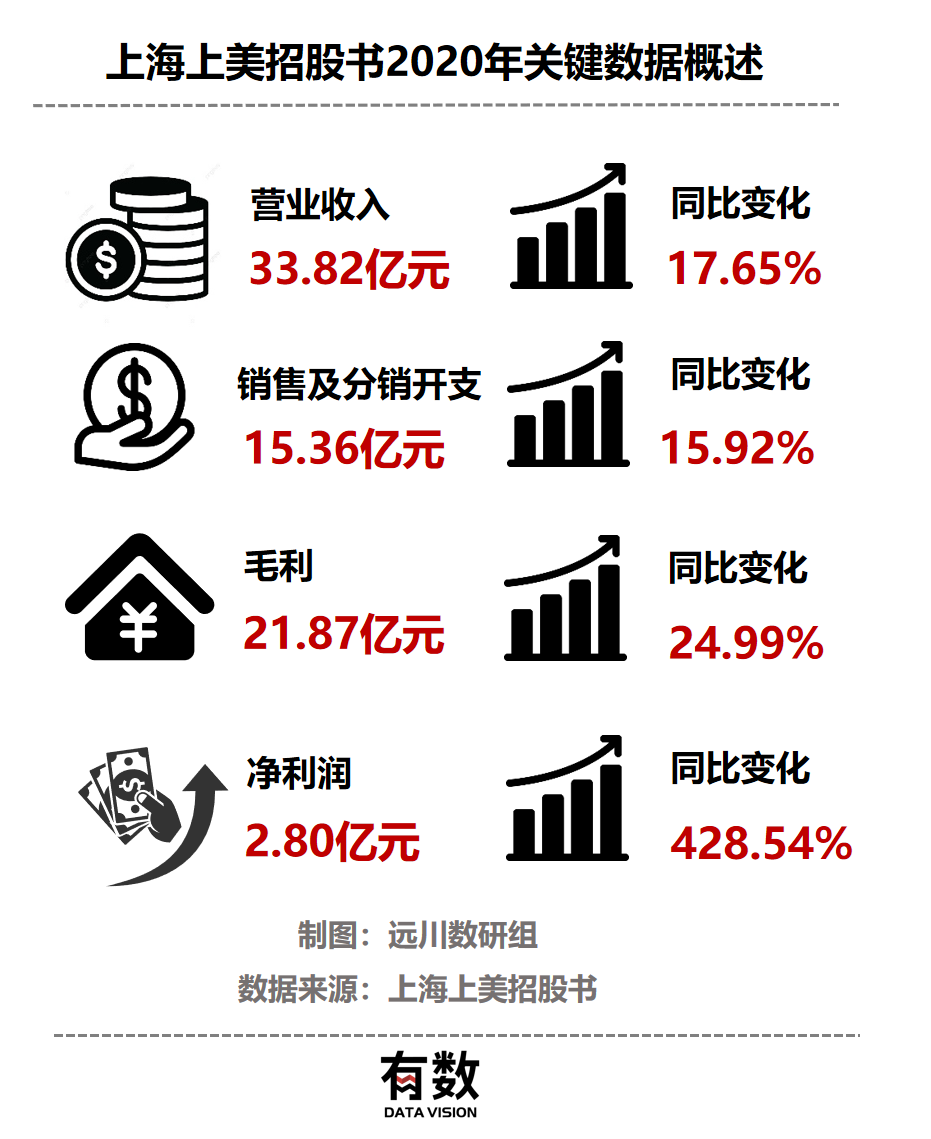 韩束微商代理怎么做_韩束微商代理怎么做_韩束微商代理怎么做