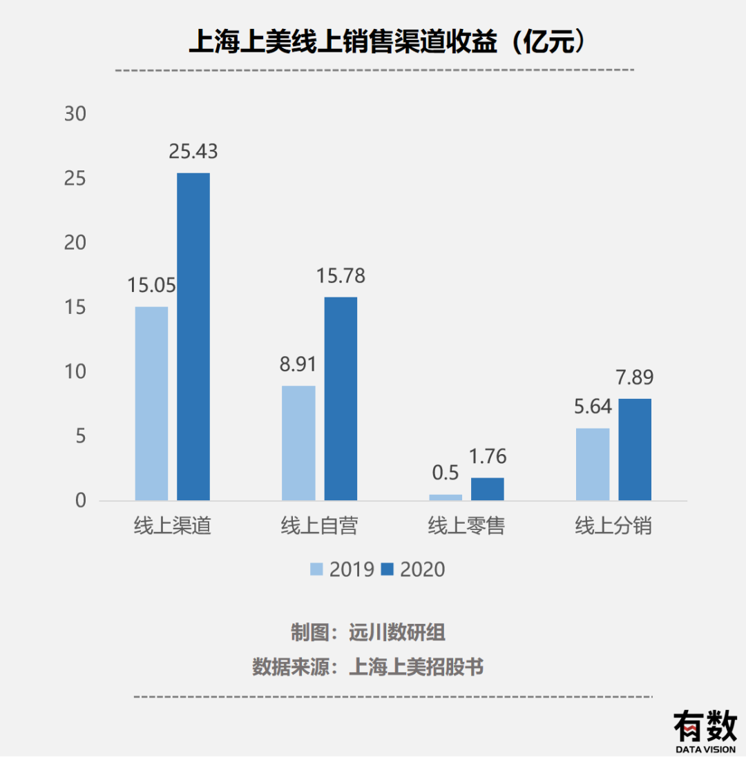 韩束微商代理怎么做_韩束微商代理怎么做_韩束微商代理怎么做