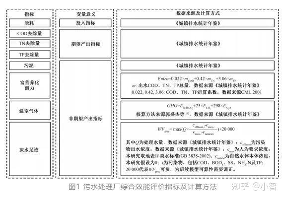 污水运营经验管理制度范本_污水运营经验管理办法最新_污水运营管理经验