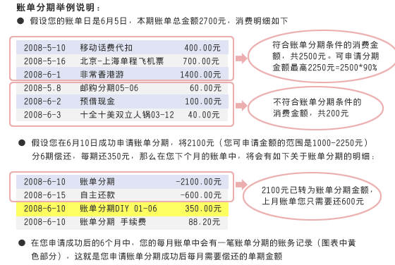 招行信用卡分期卡_招行办分期有利于提额吗_新招行信用卡怎么办理分期