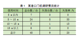 结构疲劳寿命分析_疲劳寿命原理_疲劳寿命系数图