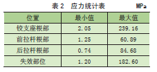 结构疲劳寿命分析_疲劳寿命系数图_疲劳寿命原理